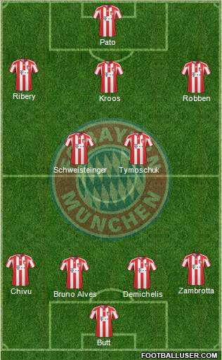 FC Bayern München Formation 2010