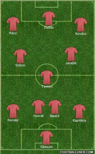 Champions League Team Formation 2010