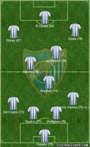 Málaga C.F., S.A.D. football formation