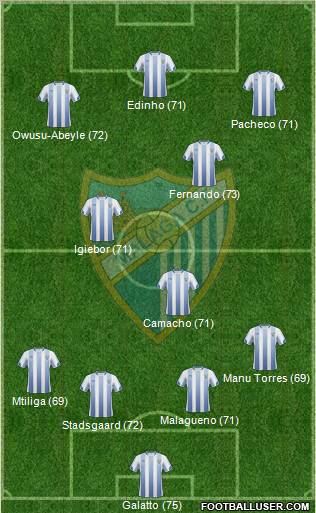 Málaga C.F., S.A.D. football formation