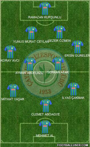 Çaykur Rizespor football formation