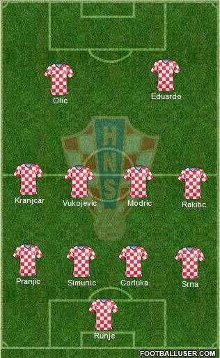 Croatia football formation