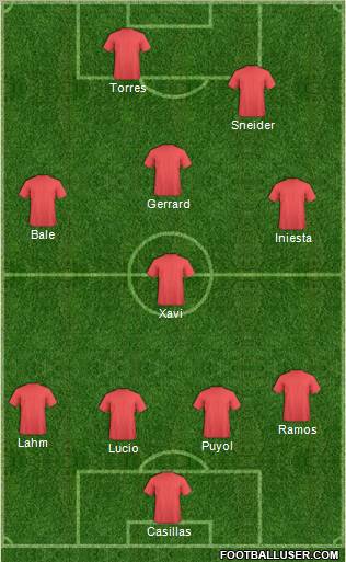 Dream Team Formation 2010