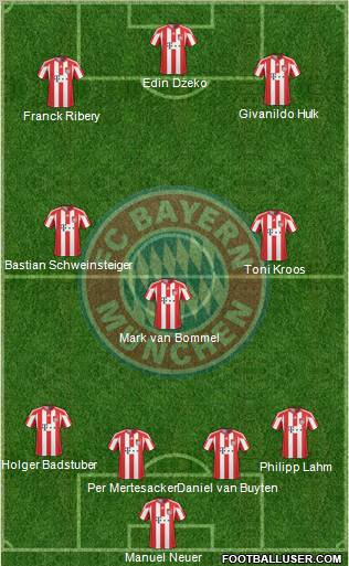 FC Bayern München Formation 2010