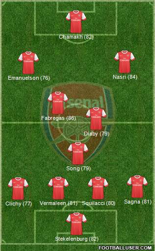 Arsenal Formation 2010