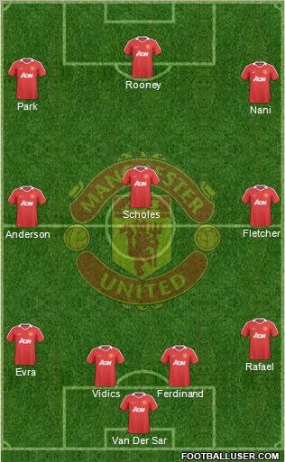 Manchester United Formation 2010