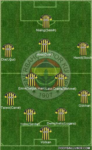 Fenerbahçe SK Formation 2010