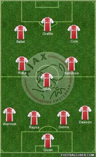 AFC Ajax Formation 2010