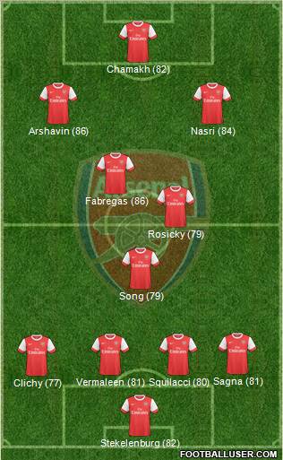 Arsenal Formation 2010