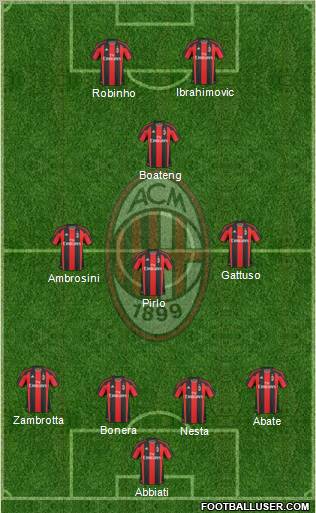 A.C. Milan Formation 2010