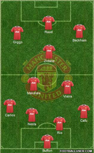Manchester United Formation 2010