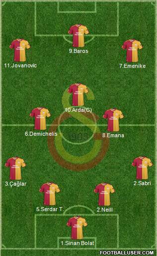Galatasaray SK Formation 2010
