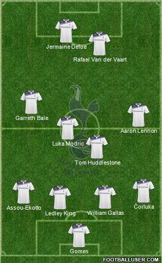Tottenham Hotspur Formation 2010