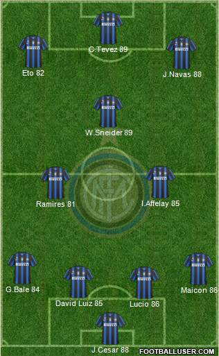 F.C. Internazionale Formation 2010