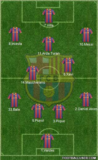 F.C. Barcelona Formation 2010