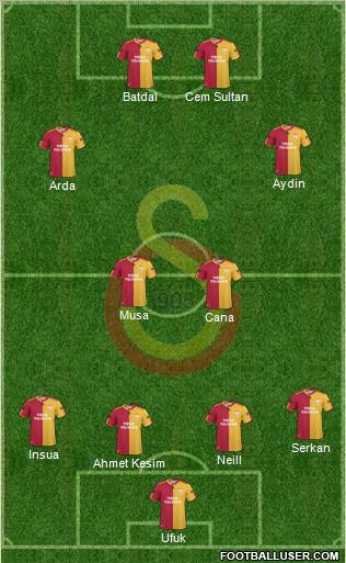 Galatasaray SK Formation 2010