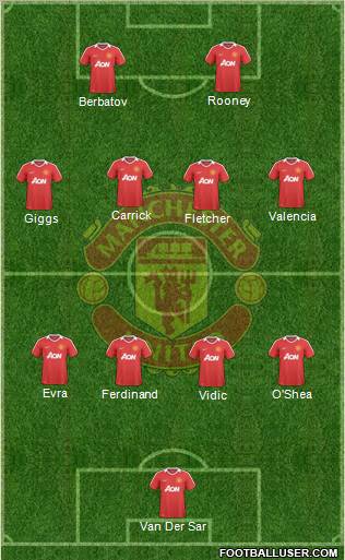 Manchester United Formation 2010