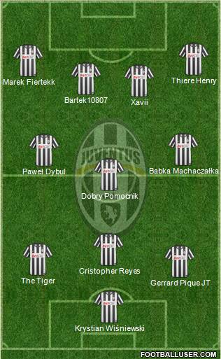 Juventus Formation 2010