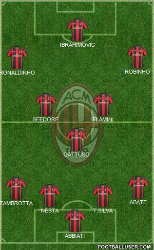 A.C. Milan Formation 2010