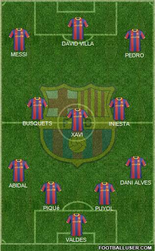 F.C. Barcelona Formation 2010