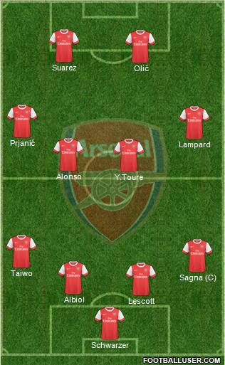 Arsenal Formation 2010