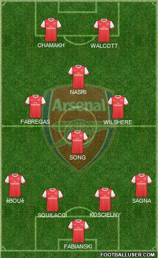 Arsenal Formation 2010