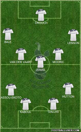 Tottenham Hotspur Formation 2010