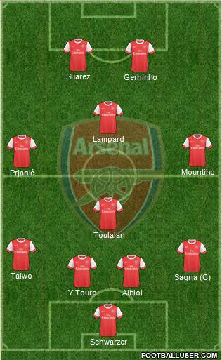 Arsenal Formation 2010