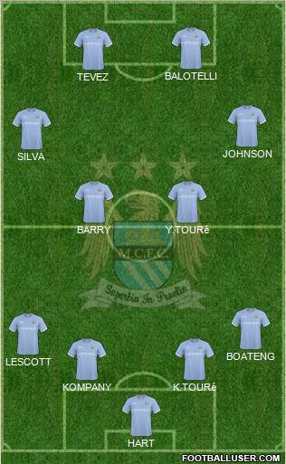 Manchester City Formation 2010