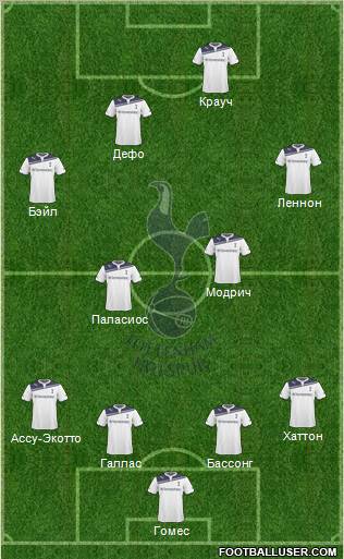 Tottenham Hotspur Formation 2010