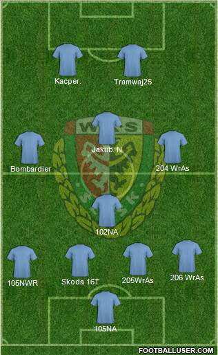 WKS Slask Wroclaw Formation 2010