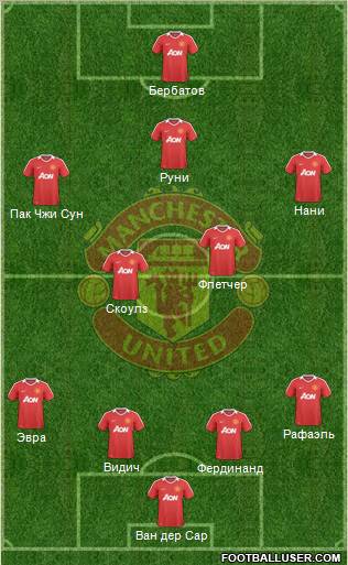 Manchester United Formation 2010