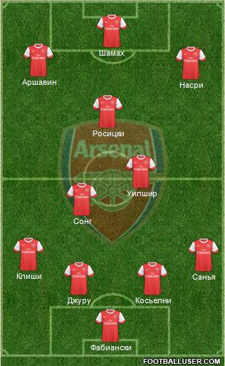 Arsenal Formation 2010