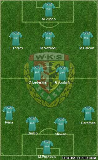 WKS Slask Wroclaw Formation 2010