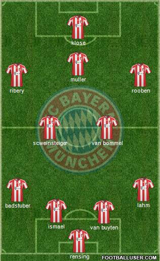 FC Bayern München Formation 2010