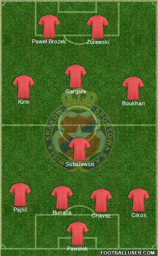 Wisla Krakow Formation 2010