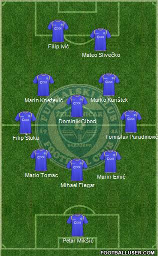 FK Zeljeznicar Sarajevo Formation 2010