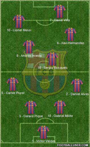 F.C. Barcelona Formation 2010