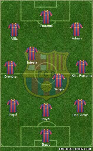 F.C. Barcelona Formation 2010