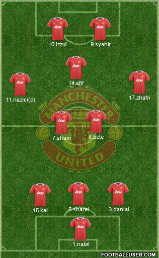 Manchester United Formation 2010