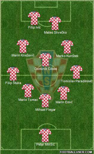 Croatia football formation