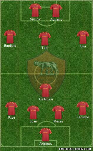AS Roma Formation 2010