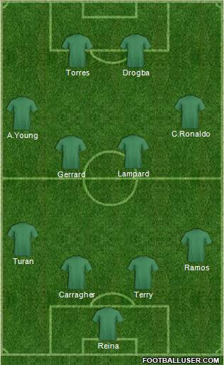 Panachaiki 2005 GE Formation 2010