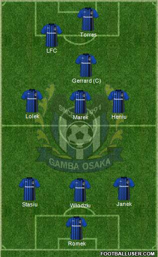 Gamba Osaka Formation 2010