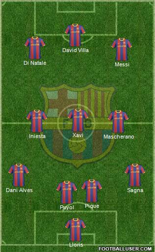 F.C. Barcelona Formation 2010