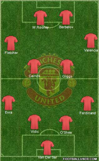 Manchester United Formation 2010