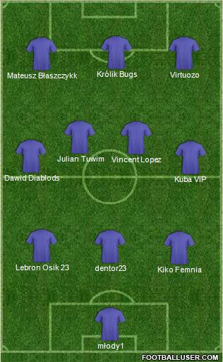 Champions League Team Formation 2010