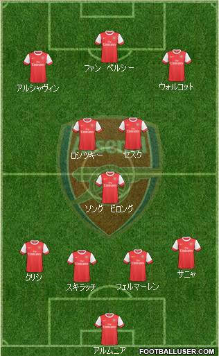 Arsenal Formation 2010