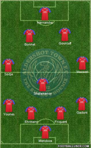 Aldershot Town Formation 2010