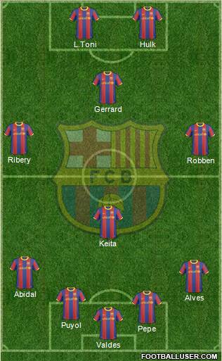 F.C. Barcelona Formation 2010